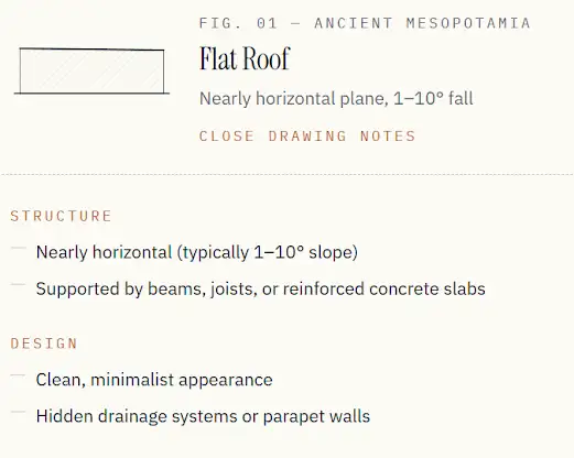 Roof Types Catalogue screenshot 1