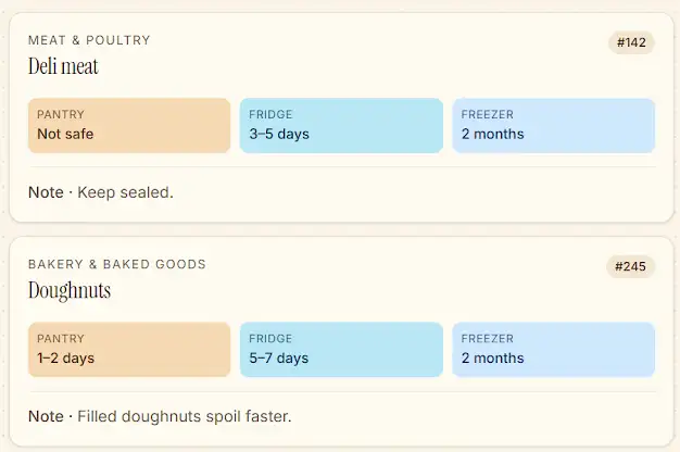 Shelf Life of Foods screenshot 2