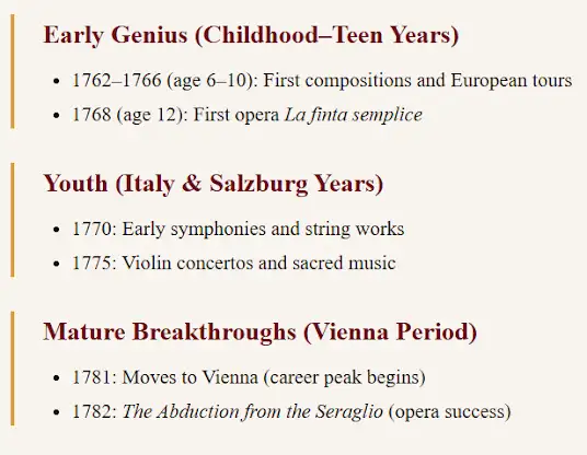 Mozart in Austria screenshot 3