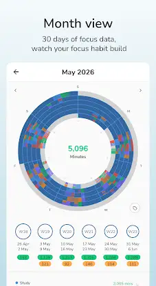 Focusmeter: Pomodoro Timer screenshot 7