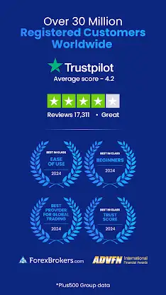 Plus500 Trading & Investing screenshot 2