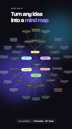 VisualMind: AI MindMap/Chatbot screenshot 1