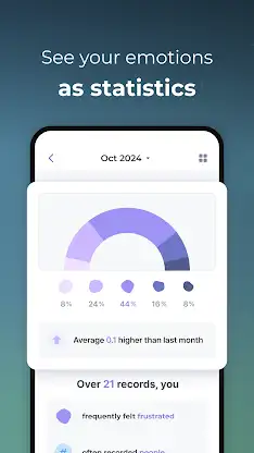 Moodee: To-dos for your mood screenshot 7