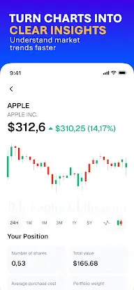 Learn Stock Trading - Finrise screenshot 6