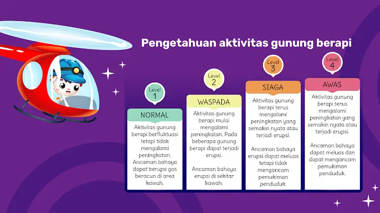 Marbel Gunung Berapi SD 4 screenshot 5