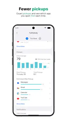 Phone Down - Screen Time OS 27 screenshot 3
