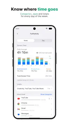 Phone Down - Screen Time OS 27 screenshot 2
