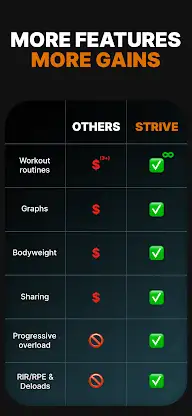 Gym log - Strive screenshot 4