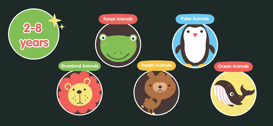 Animals for Toddlers 2+ screenshot 2
