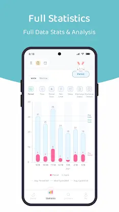 Lemonlet Period Tracker screenshot 5