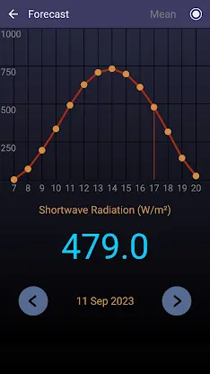 Solar Radiation Pro screenshot 3