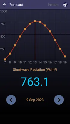 Solar Radiation Pro screenshot 4