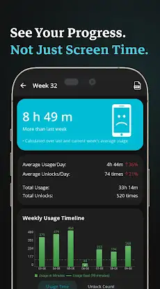 YourHour : Screen Time Control screenshot 7