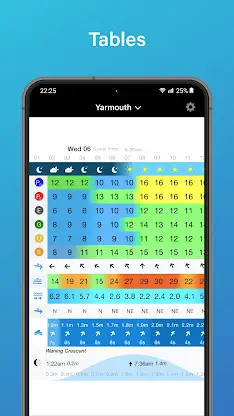 PredictCurrent screenshot 8