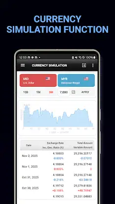 ALL Currency Converter screenshot 4