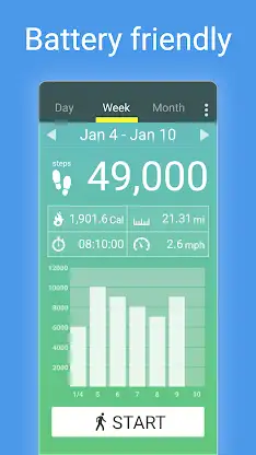 Pedometer - Step Counter screenshot 5