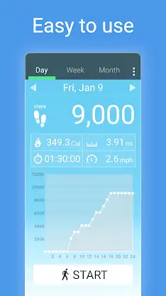 Pedometer - Step Counter screenshot 6