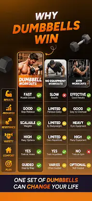 Dumbbell Home Workout screenshot 2