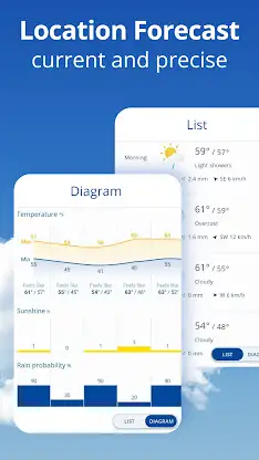 weather24: Forecast & Radar screenshot 3