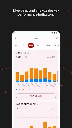 Zoho Apptics - App analytics screenshot 3