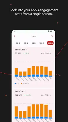 Zoho Apptics - App analytics screenshot 4