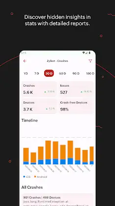Zoho Apptics - App analytics screenshot 5