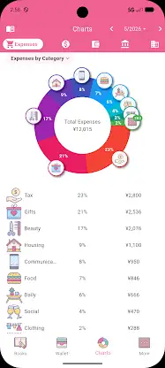Money+ Cute Expense Tracker screenshot 3