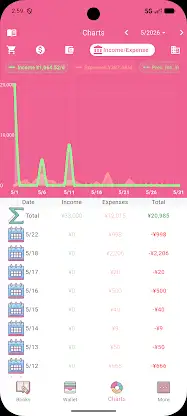 Money+ Cute Expense Tracker screenshot 8