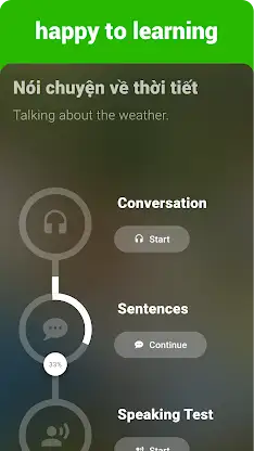 Vietnamese Listening Speaking screenshot 8