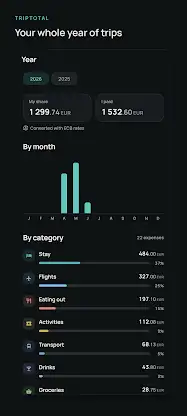Trip Total screenshot 7