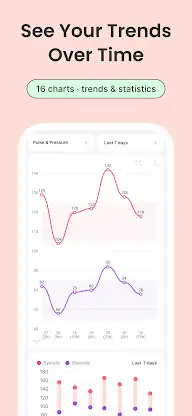 Blood Pressure & BP Tracker screenshot 4