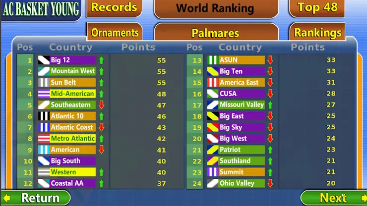 AC Basket Young - Simulator screenshot 4