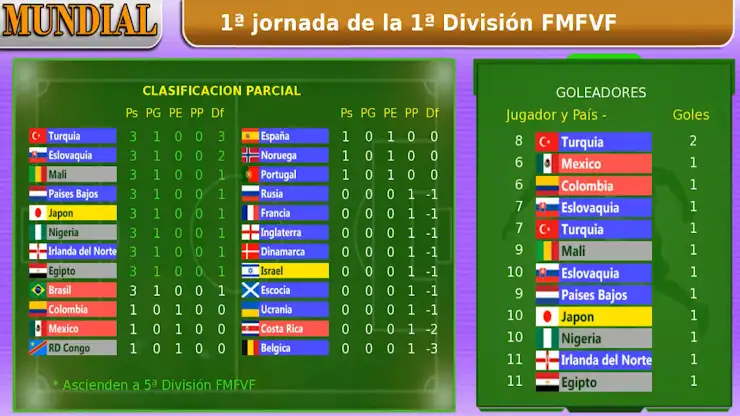 Manager KING Football World screenshot 3
